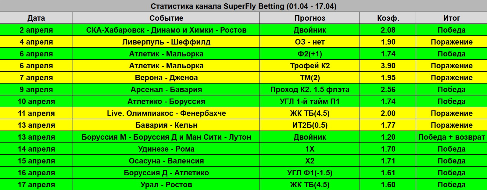 SuperFly Betting