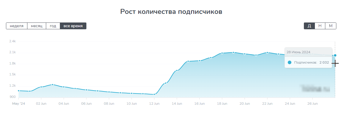 копатыч ютуб