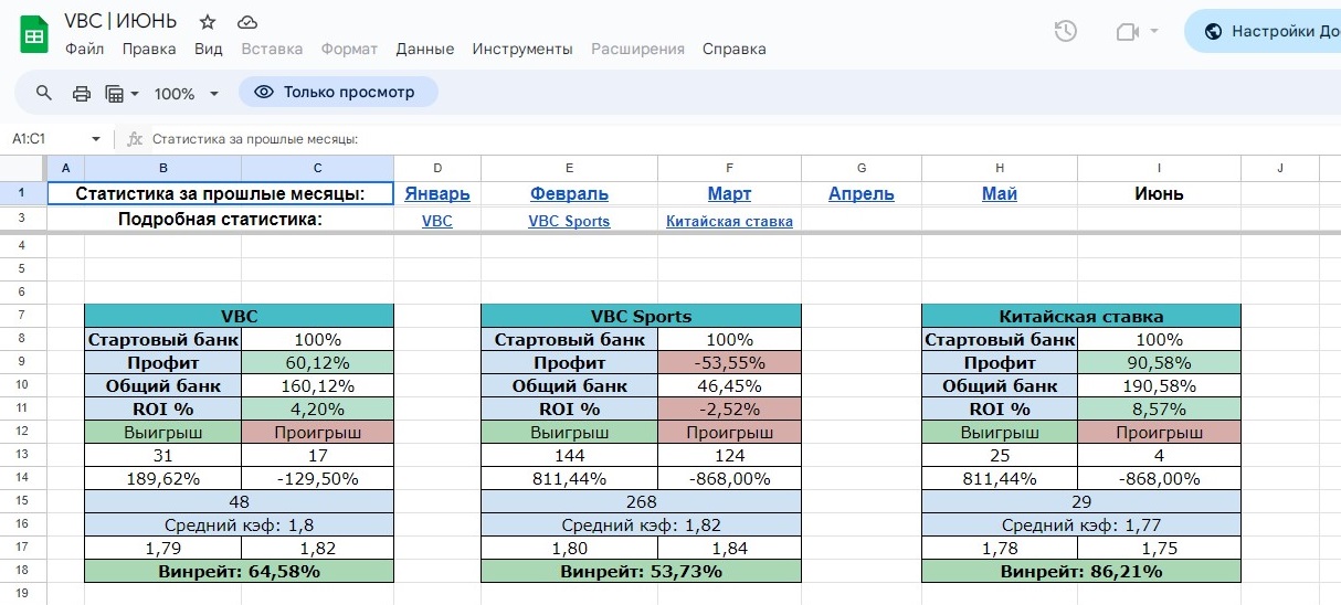 vbc телеграмм канал