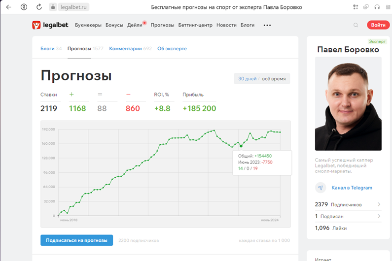 моя игра телеграмм канал