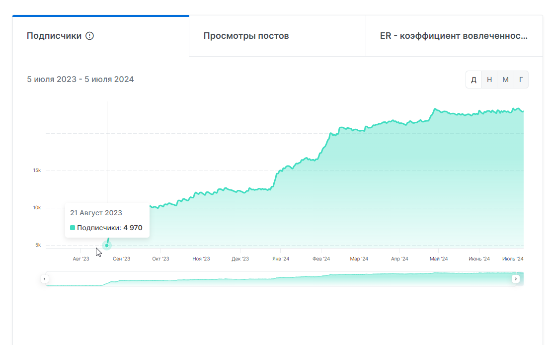 николай романов отзывы телеграм