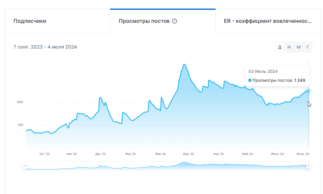 николай романов телеграмм