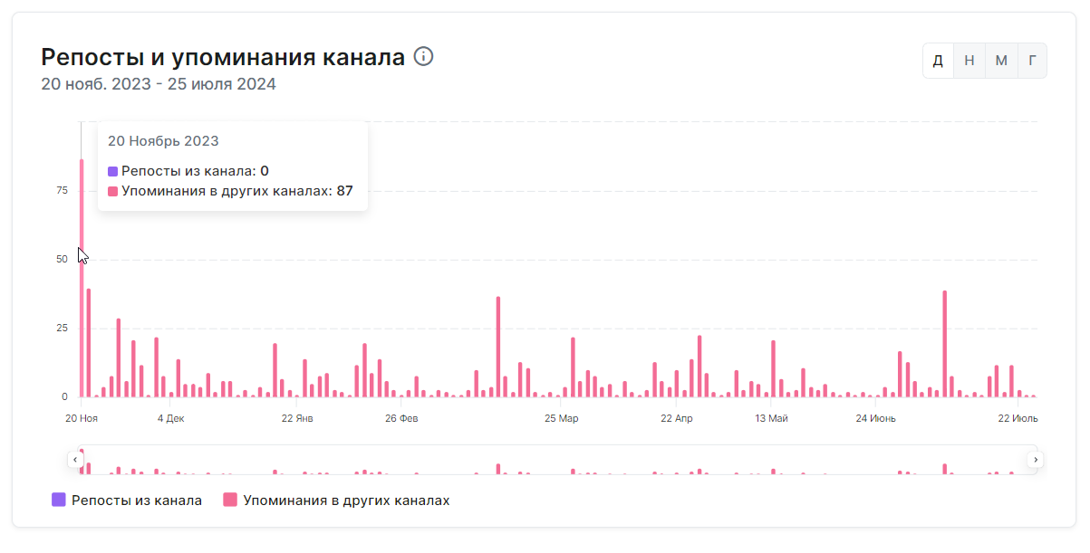 обзор соккер 365 телеграмм прогнозы