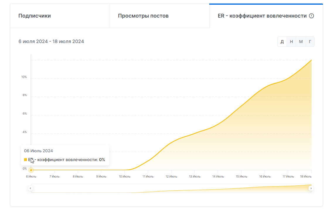 отзывы о successstavki