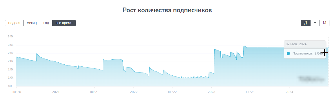 вячеслав лаевский