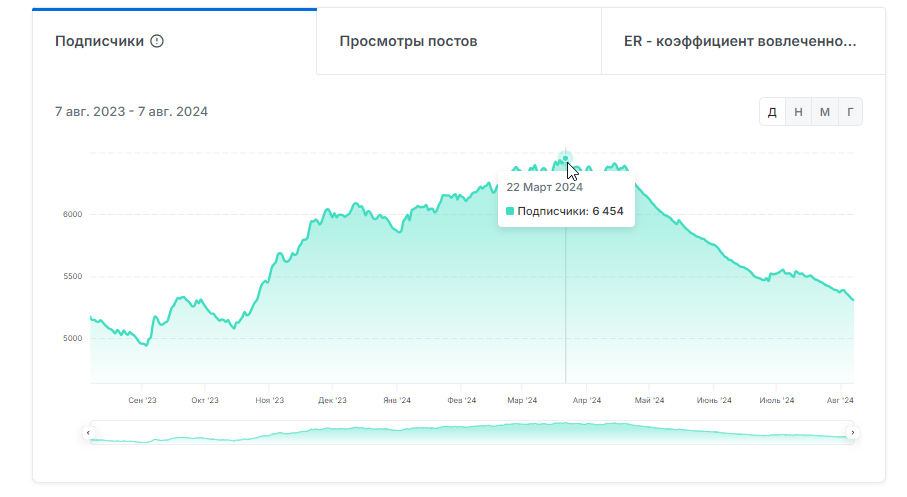 обзор Ставки Футбольные события