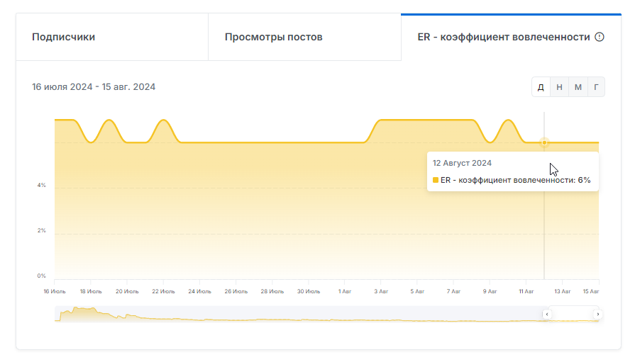 отзывы о это ставка брат путь воина