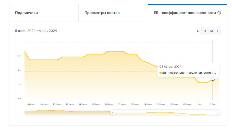 отзывы о statsbet