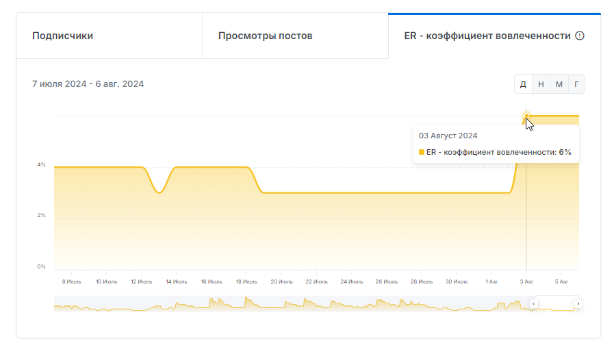 отзывы о Ставки Футбольные события