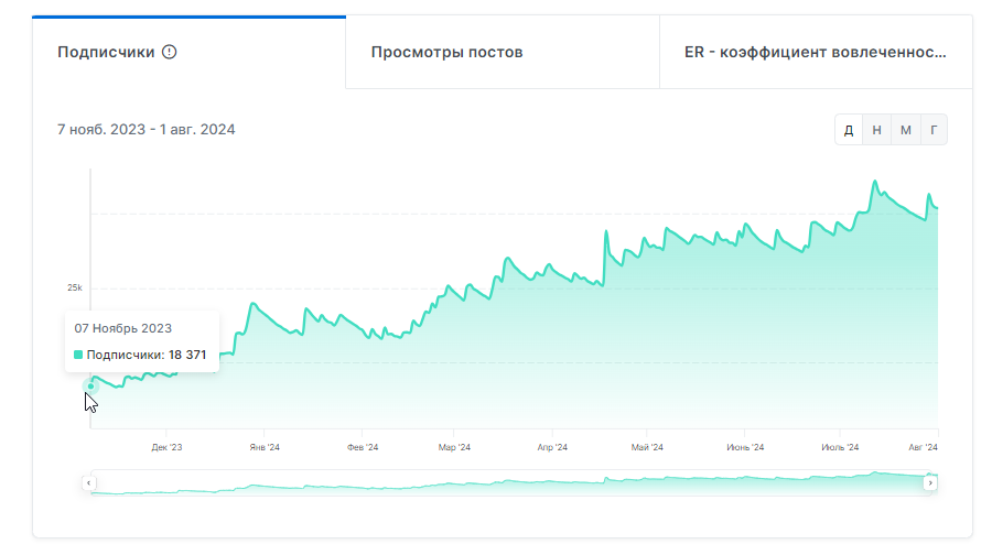 верняк тг канал