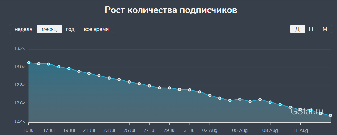 ян самойлов