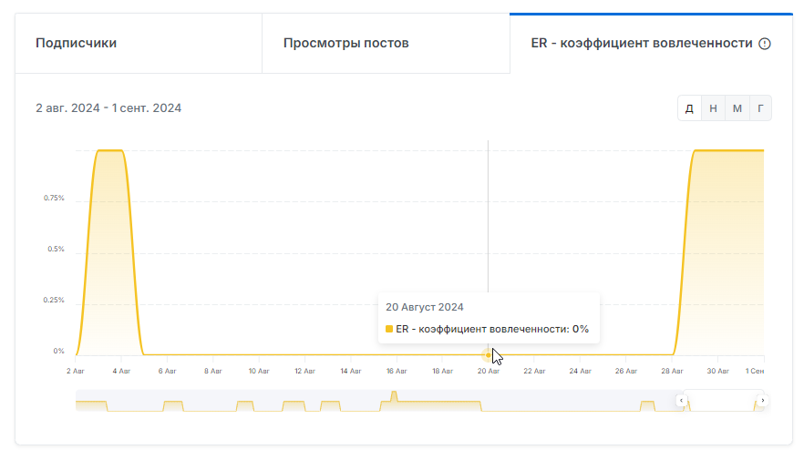 отзывы о vip август июль