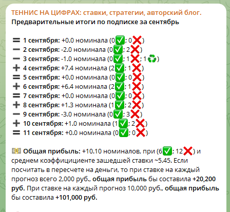 теннис на цифрах телеграм канал