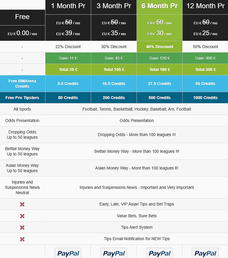 btfstats com