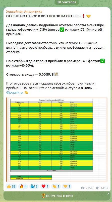 хоккейная аналитика телеграмм канал отзывы