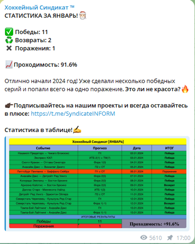 хоккейный синдикат телеграм