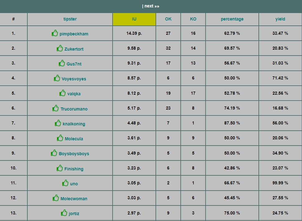 Tennis predictions com