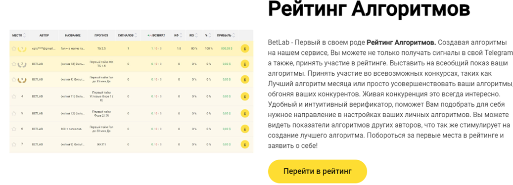 betlab приложение