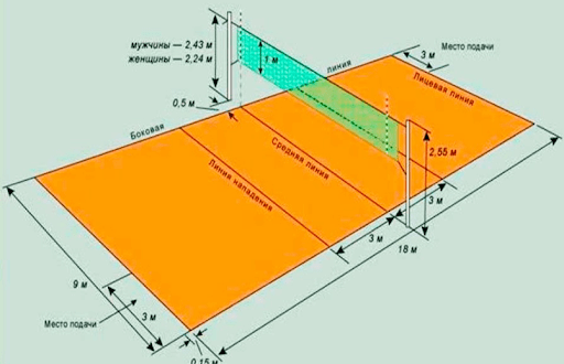 полные правила волейбол 