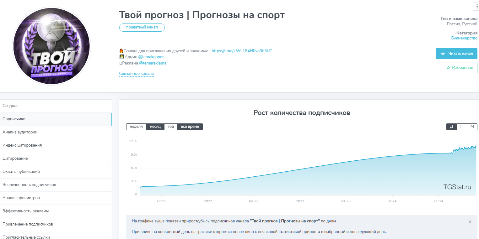 твой прогноз отзывы