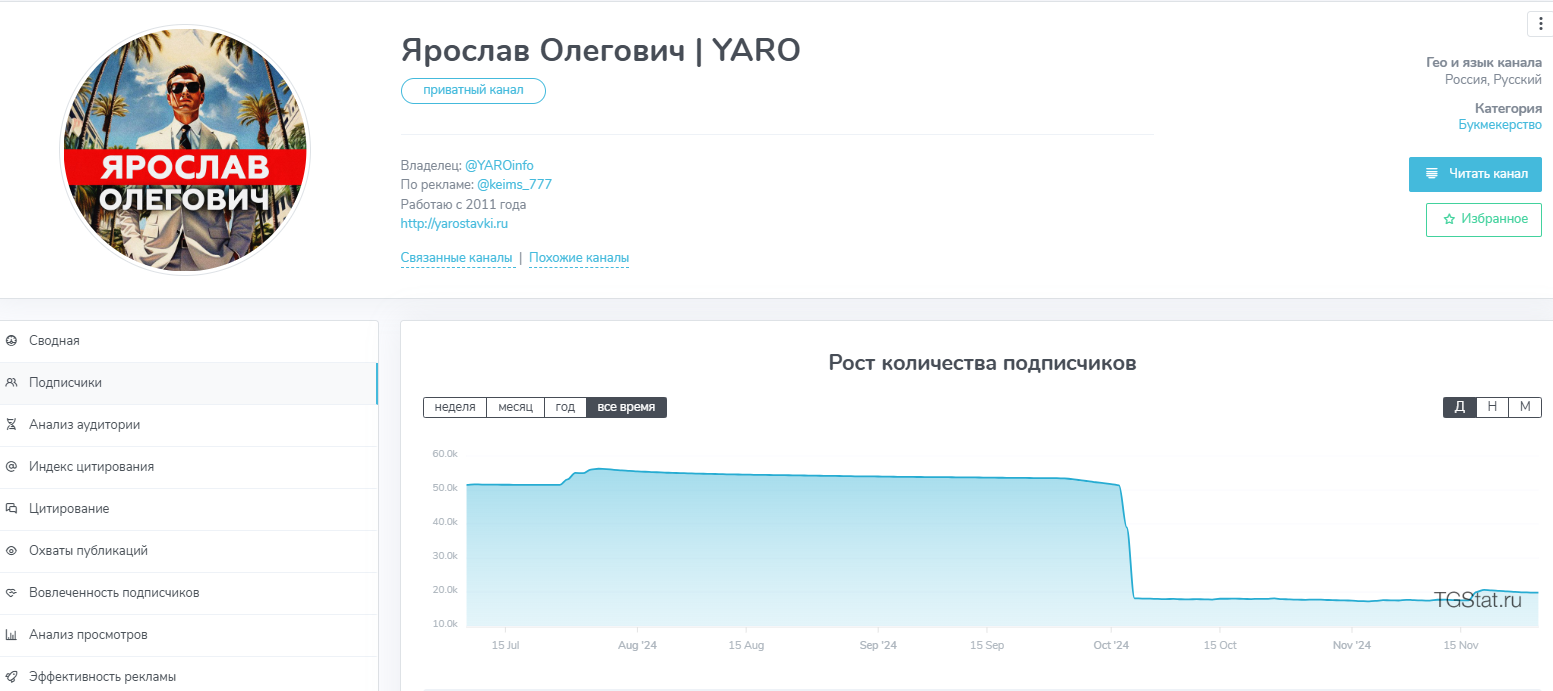 ярослав олегович yaro отзывы