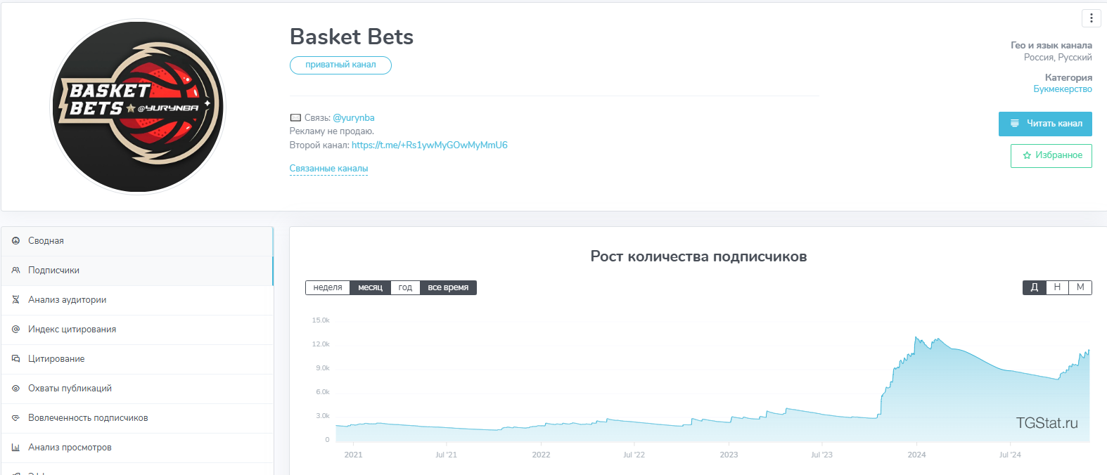 basketbets