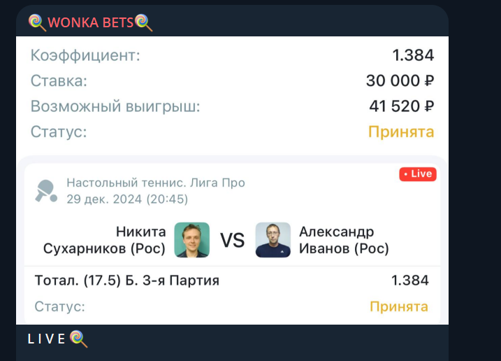 wonka bets отзывы