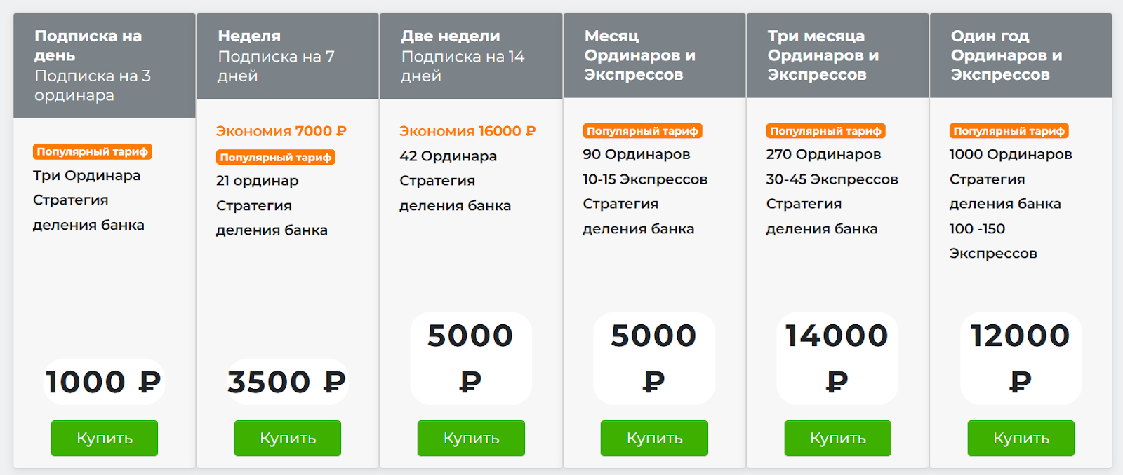 антон кошелев каппер отзывы