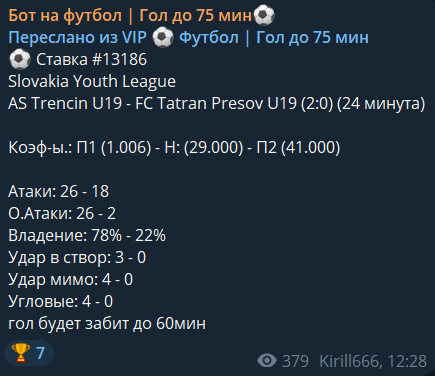 Бот на Футбол отзывы