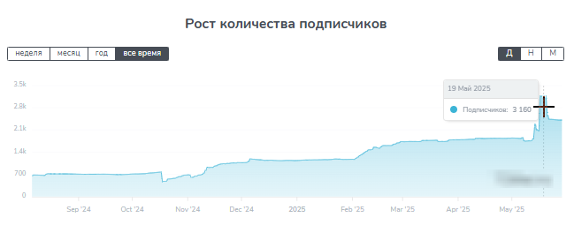 sliv platnykh отзывы