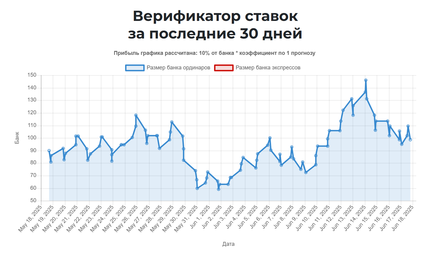 stavki club отзывы