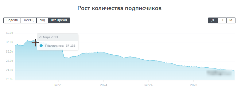 Время Денег