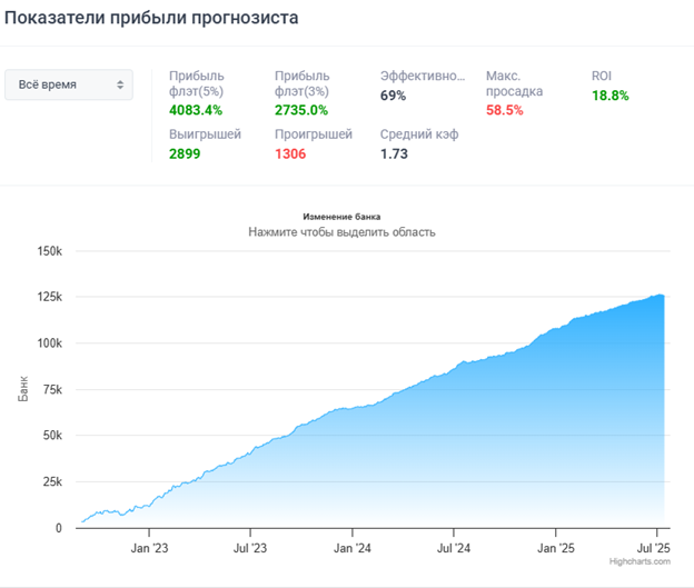 Черный 33 проект