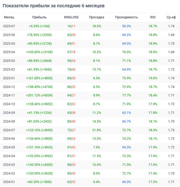 Черный 33 ВПрогнозе