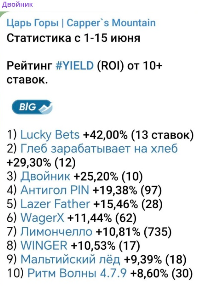 Двойник каппер каппер