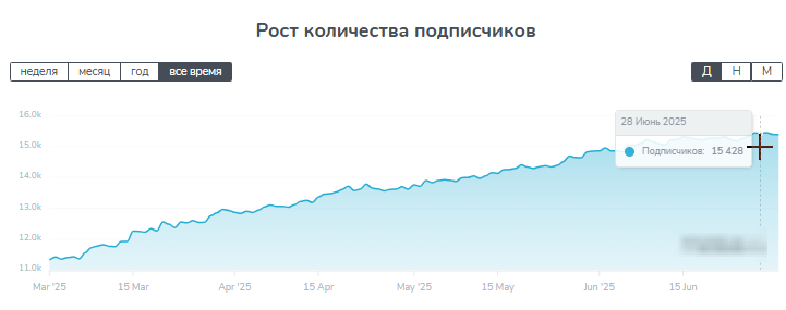 insidepavel
