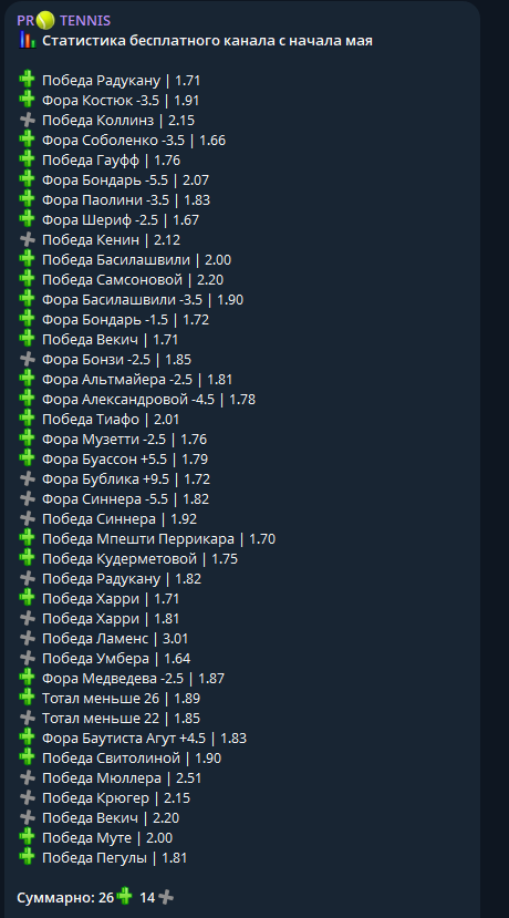 каппер Vovaprotennis