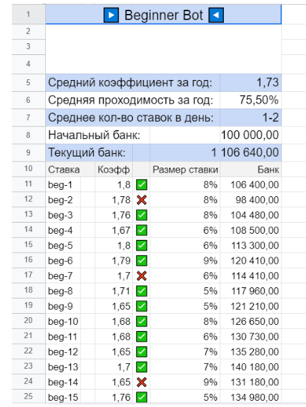 Mainline отзывы