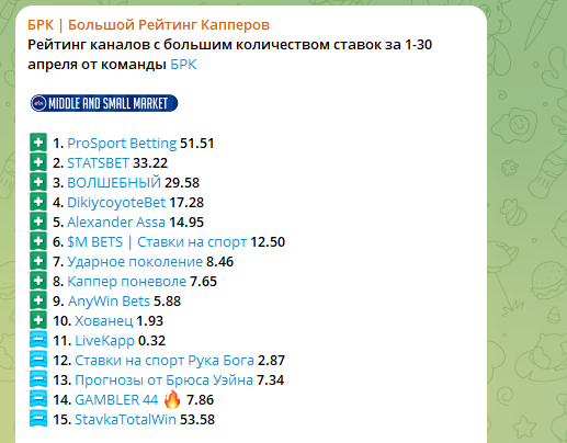 обзор LiveKapp