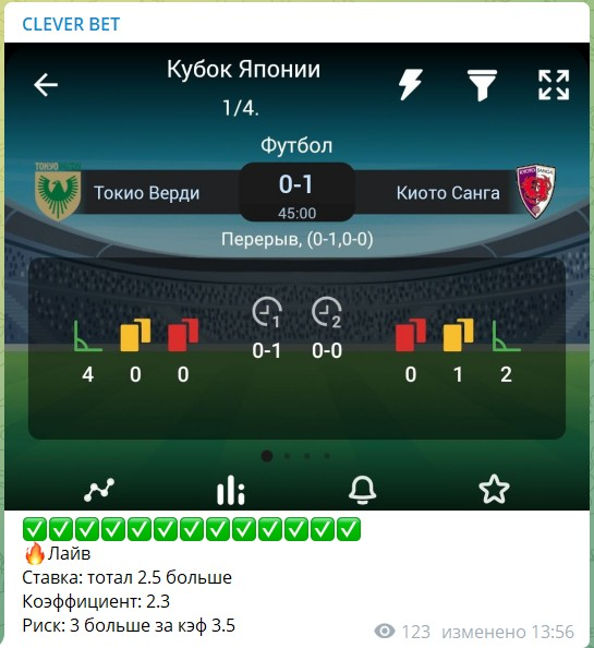 отзывы CleverBestBet