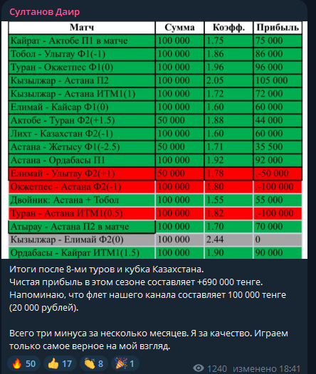 отзывы Dairbet