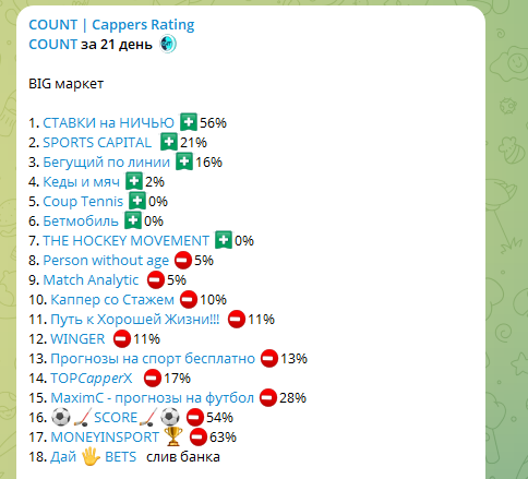 отзывы о Score