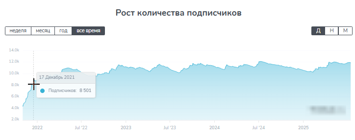 Синица В Руках