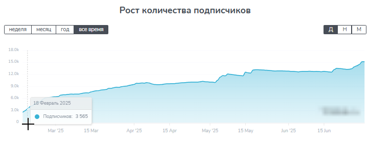 Ставка Есть
