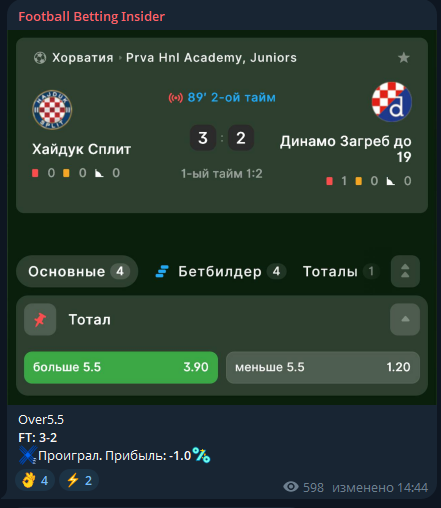 телеграмм Football Betting Insider