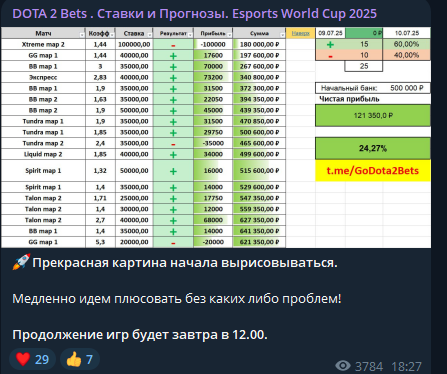 телеграмм Godota2bets