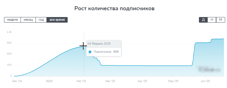 tochniyprognozy телеграм