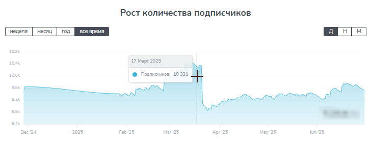 Валерия Бет