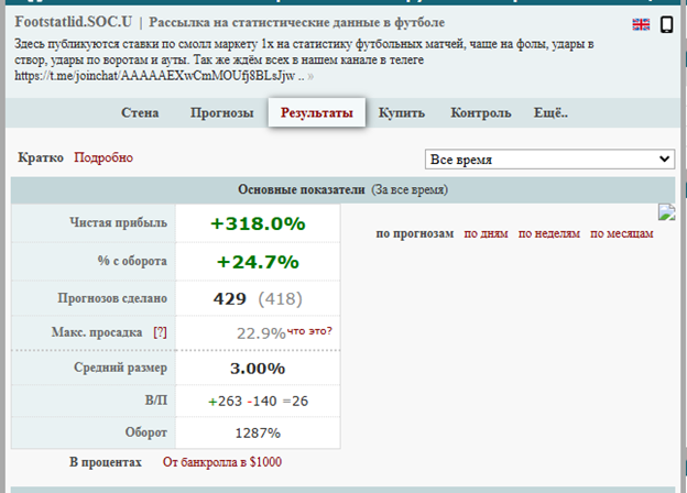 Wins Club телеграмм