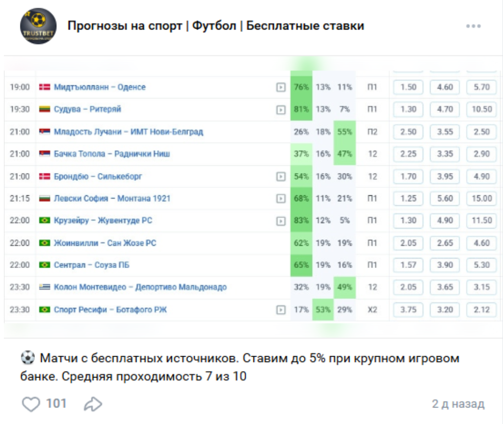 Александр Трофимов каппер